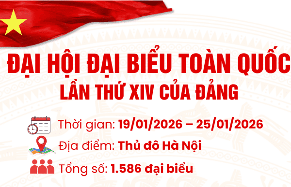 Đại hội đại biểu toàn quốc lần thứ XIV của Đảng diễn ra từ ngày 19 – 25/1