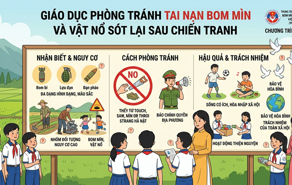 Cuộc thi trực tuyến “Nâng cao nhận thức phòng tránh tai nạn bom mìn vật nổ sau chiến tranh ở Việt Nam”