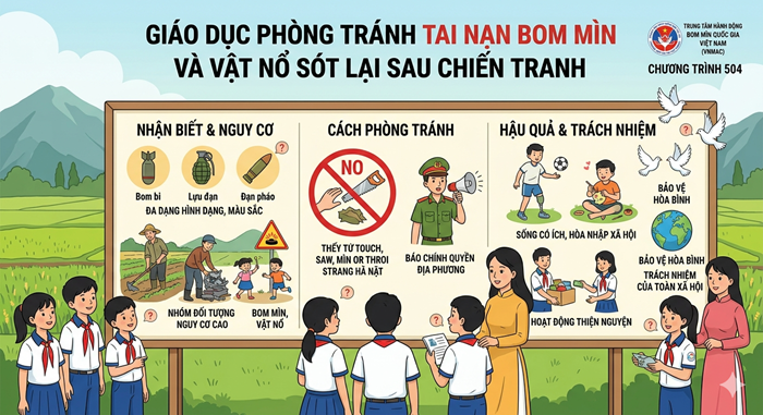 Cuộc thi trực tuyến “Nâng cao nhận thức phòng tránh tai nạn bom mìn vật nổ sau chiến tranh ở Việt Nam”