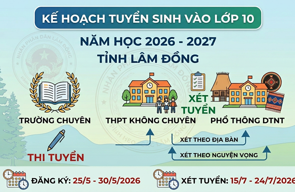 Kế hoạch tuyển sinh vào trường PTDTNT, tuyển sinh vào lớp 10 các trường THPT năm học 2026 – 2027